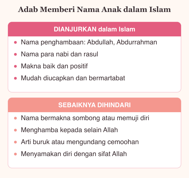 Perbandingan nama yang dianjurkan dan yang sebaiknya dihindari dalam adab memberi nama bayi laki-laki islami