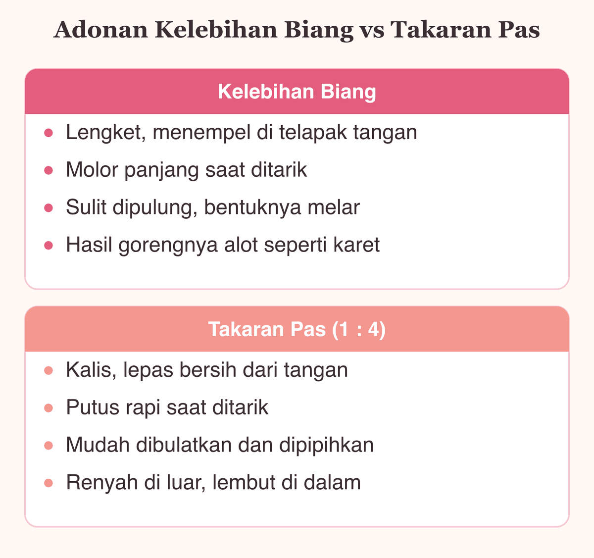 Perbandingan adonan cireng kelebihan biang yang lengket dan molor dengan adonan takaran pas yang kalis