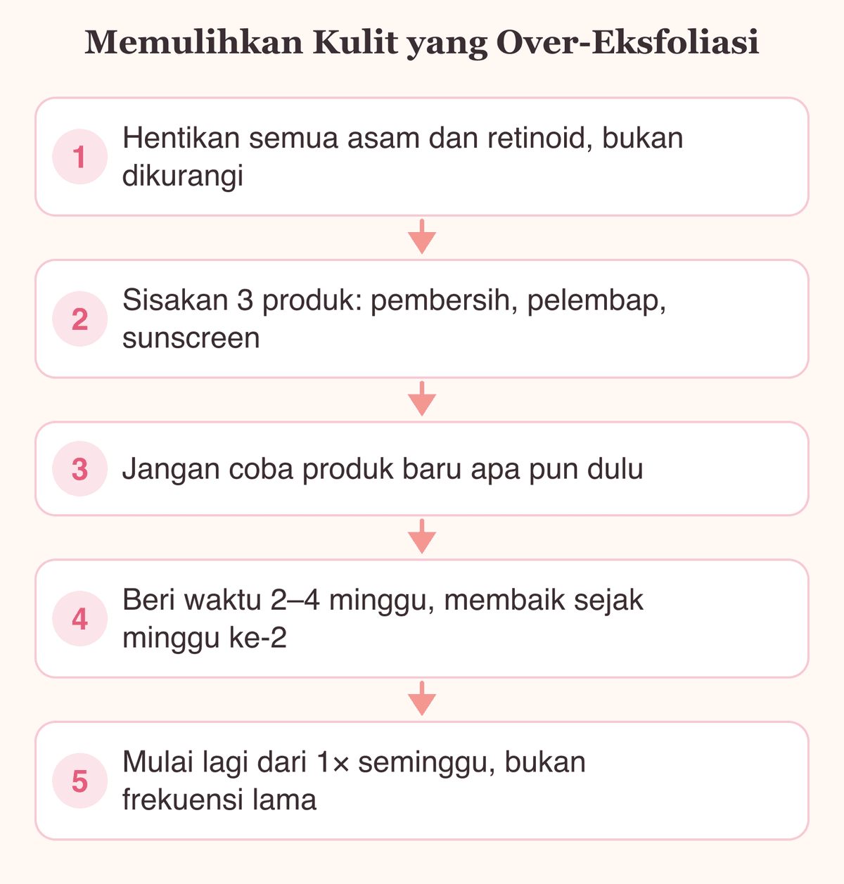 Lima langkah memulihkan kulit wajah yang mengalami over-eksfoliasi selama dua sampai empat minggu