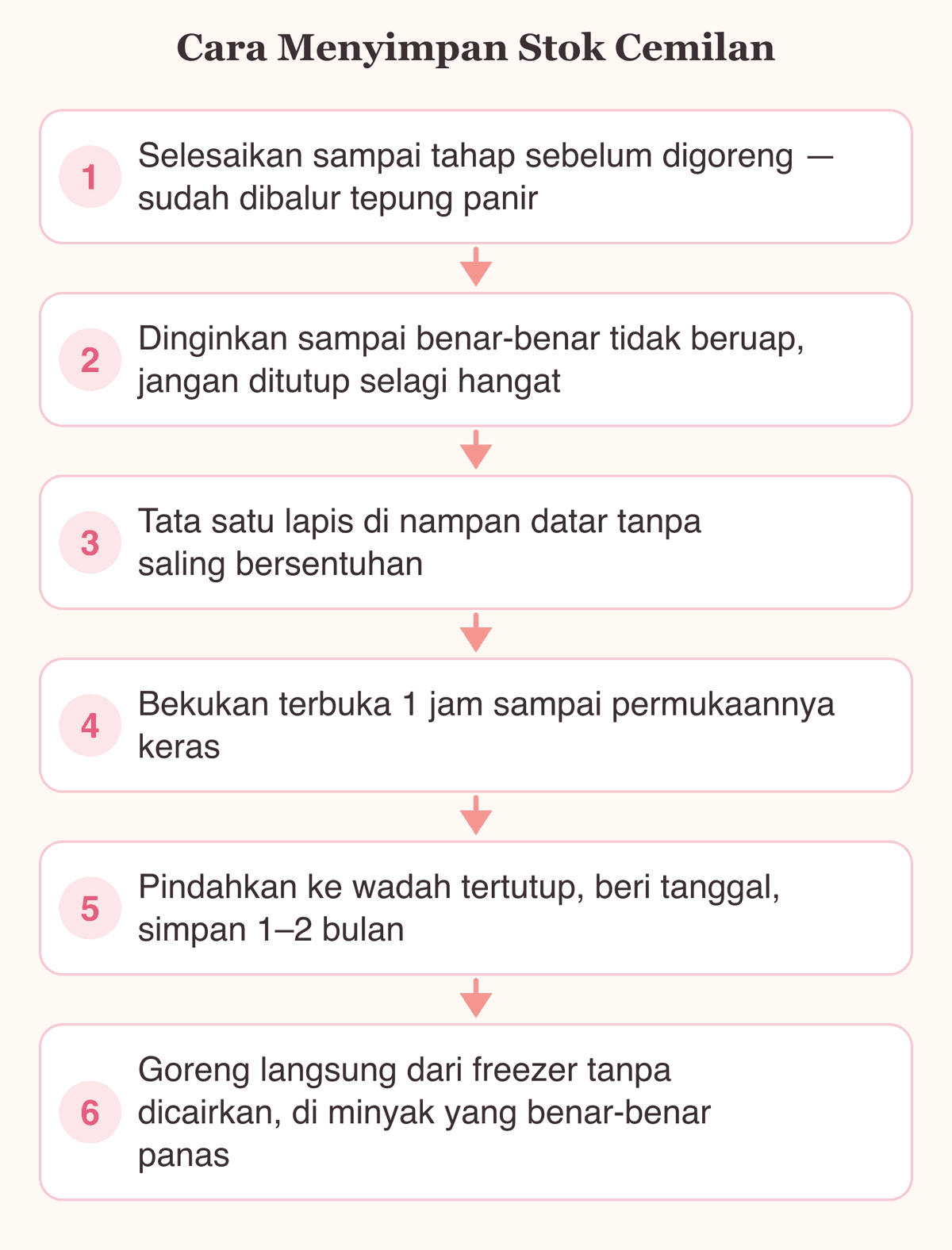 Diagram enam langkah cara menyimpan stok cemilan di freezer supaya tidak menempel