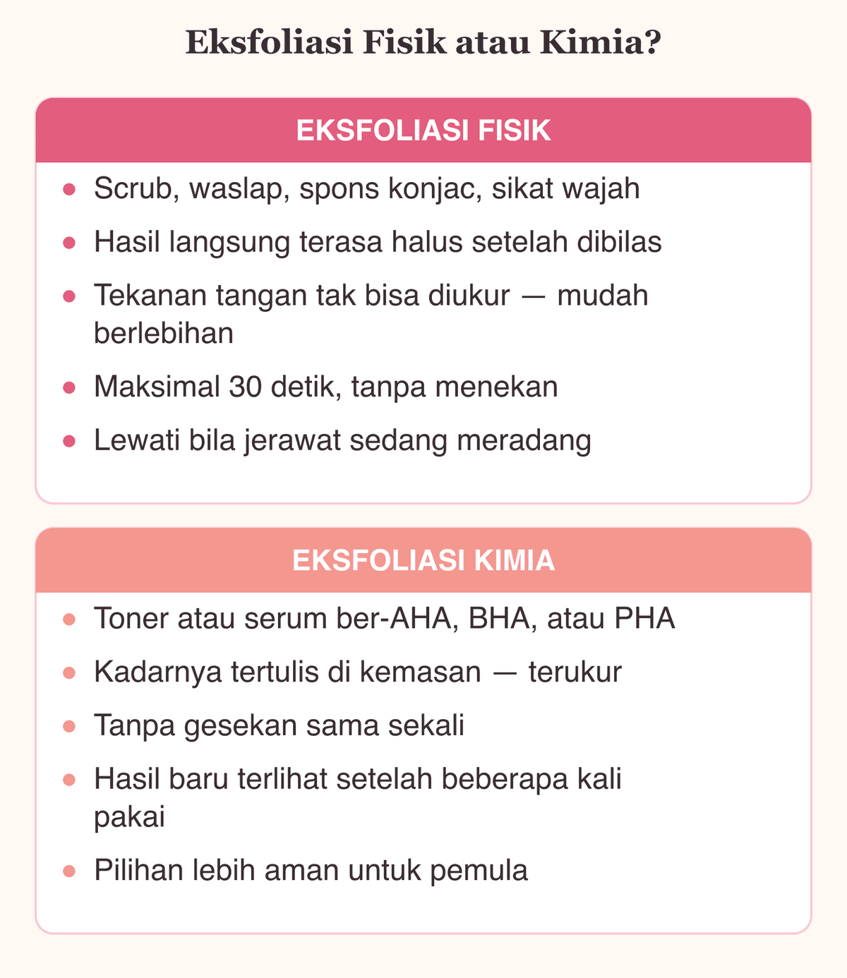 Bagan perbandingan eksfoliasi fisik dan eksfoliasi kimia beserta jenis kulit yang cocok untuk masing-masing