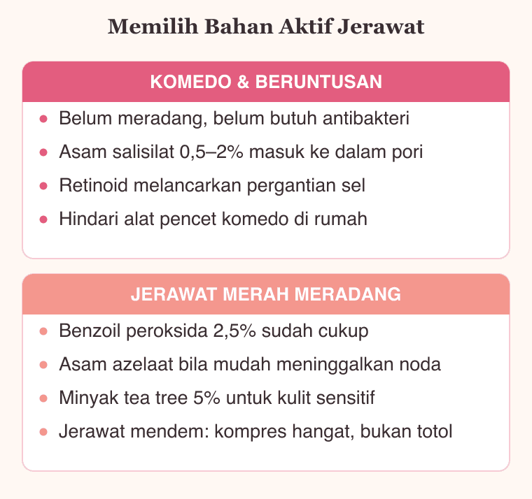 Bagan bahan aktif jerawat: asam salisilat untuk komedo dan beruntusan, benzoil peroksida untuk jerawat merah yang meradang