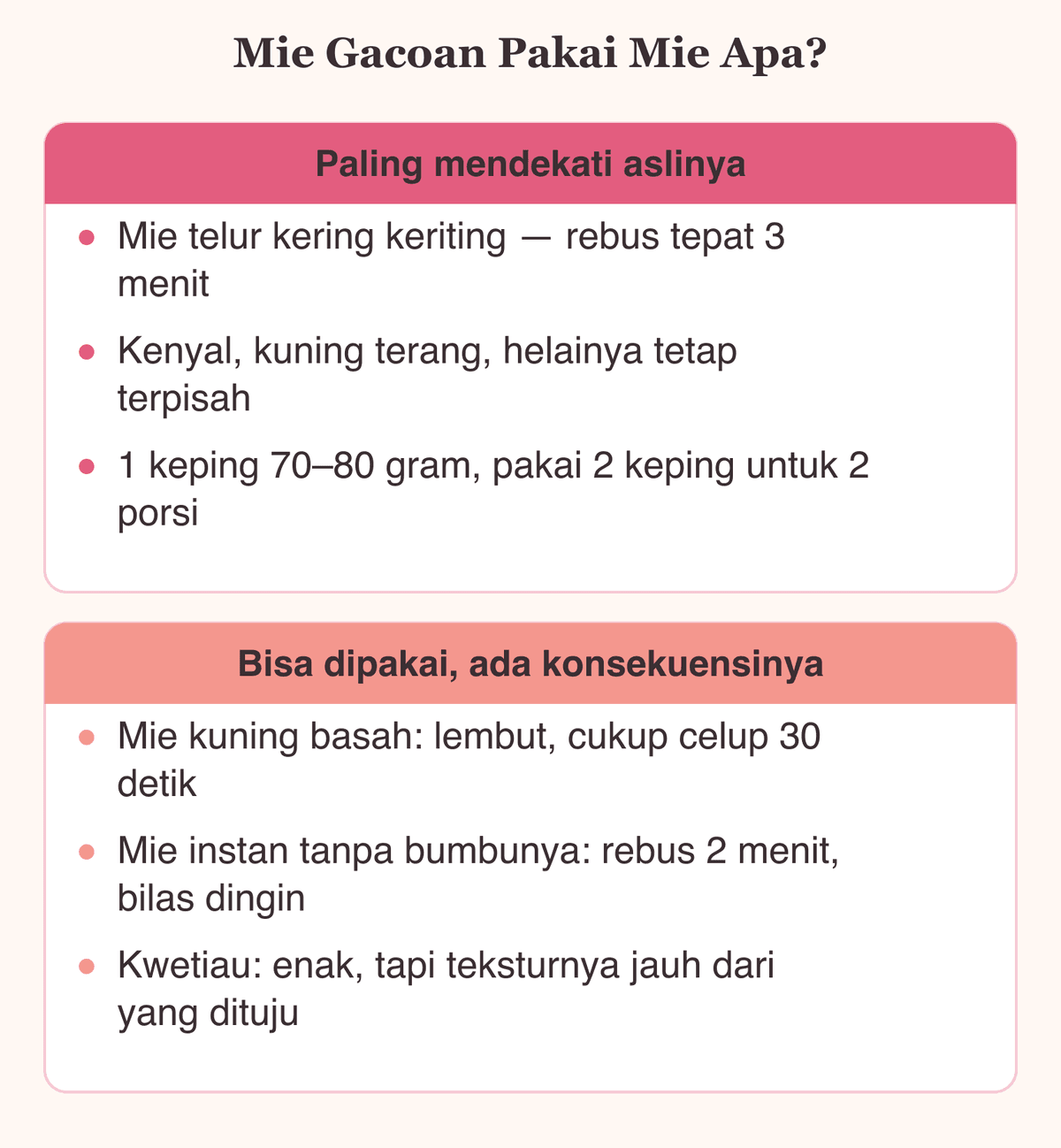 Perbandingan jenis mie untuk membuat mie gacoan rumahan beserta lama perebusan yang tepat