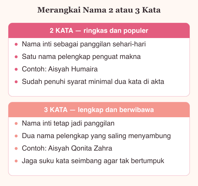 Perbandingan struktur merangkai nama bayi perempuan islami dua kata dan tiga kata beserta polanya