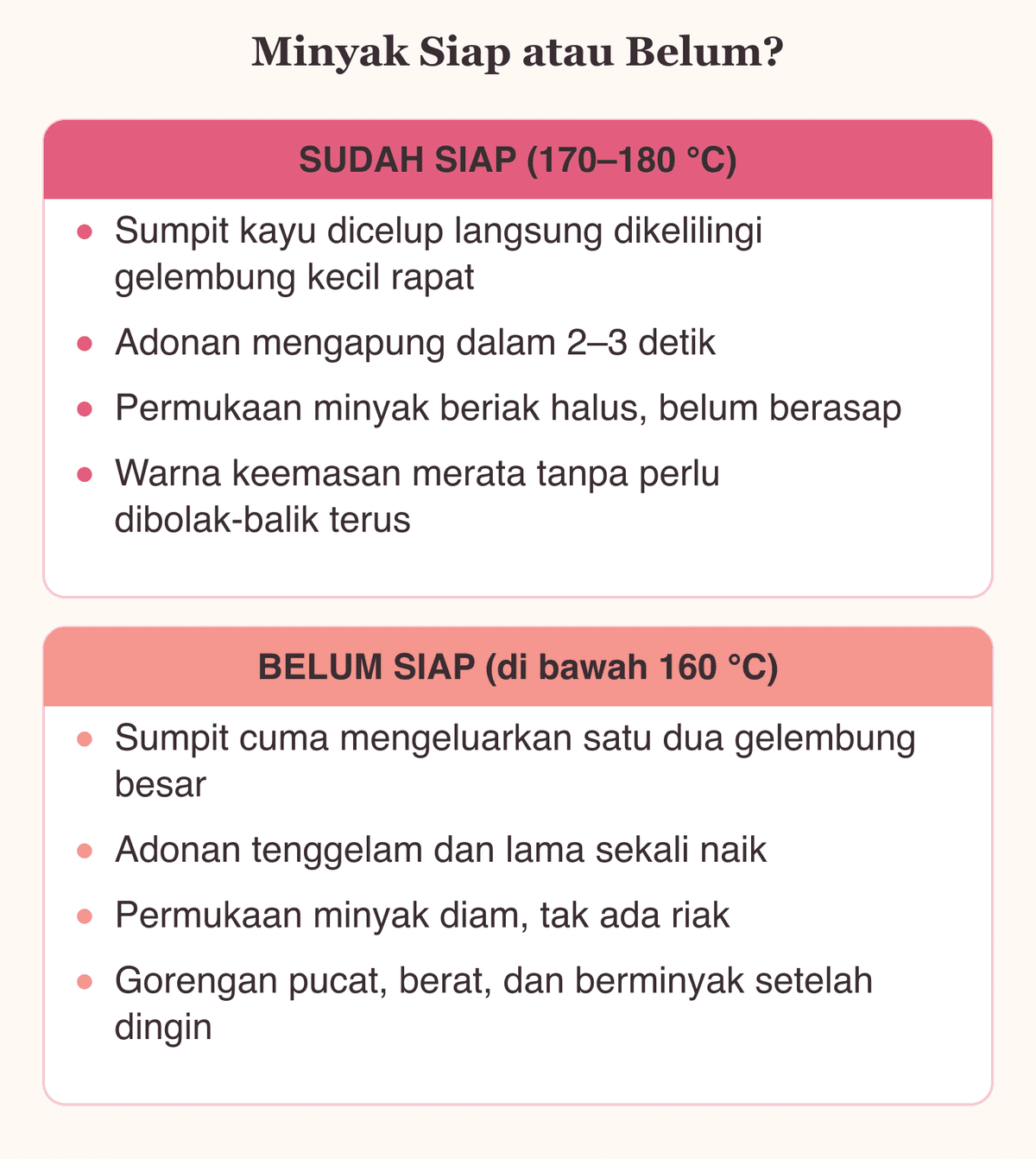 Diagram perbandingan tanda minyak sudah siap dan belum siap untuk menggoreng cemilan