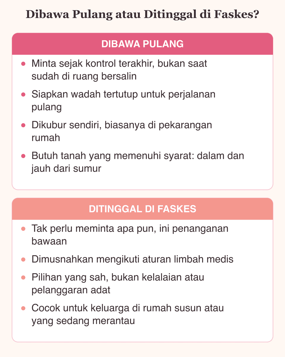 Perbandingan pilihan ari-ari bayi dibawa pulang untuk dikubur sendiri atau ditinggal di faskes untuk dimusnahkan
