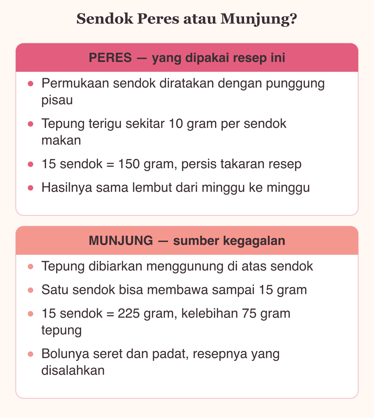 Perbandingan sendok peres dan sendok munjung saat menakar tepung untuk bolu pisang kukus