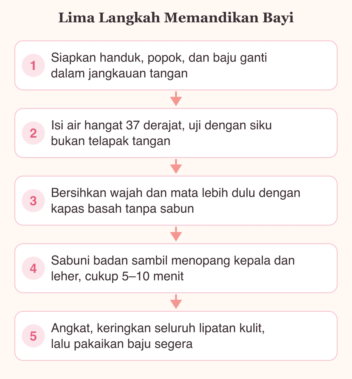 Lima langkah memandikan bayi baru lahir dengan aman, dari menyiapkan handuk sampai mengeringkan lipatan kulit