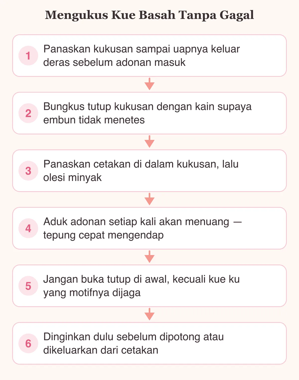 Diagram enam kebiasaan cara membuat kue basah kukus agar tidak gagal, dari memanaskan kukusan sampai mendinginkan kue