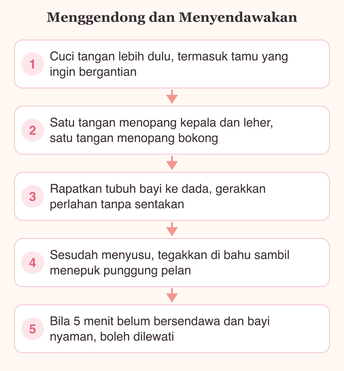 Lima langkah menggendong dan menyendawakan bayi baru lahir, dari cuci tangan sampai menepuk punggung