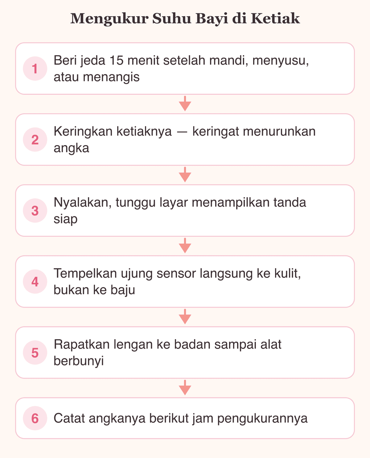 Cara menggunakan termometer pada bayi di ketiak dalam enam langkah, dari mengeringkan ketiak sampai membaca angkanya