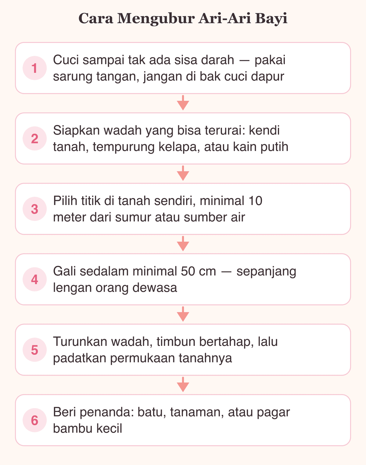Enam langkah mengubur ari-ari bayi dengan aman, dari mencuci sampai menandai lokasinya