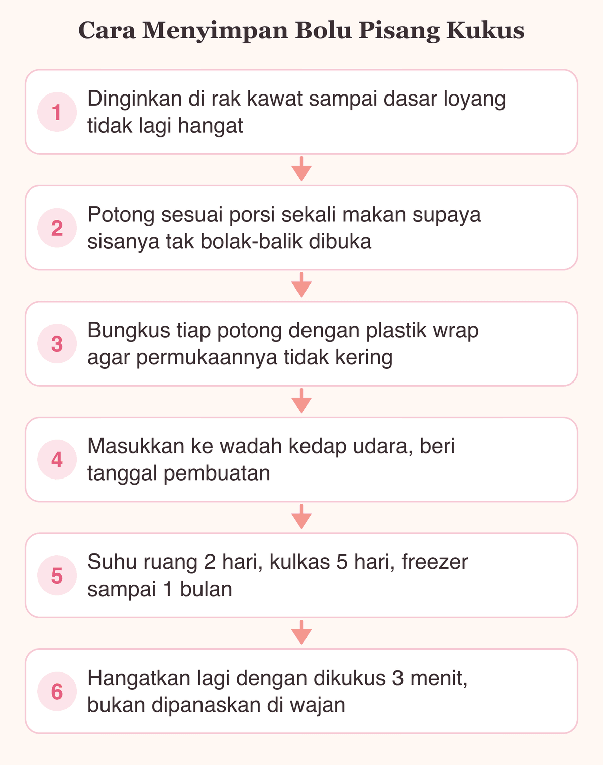 Alur enam langkah menyimpan bolu pisang kukus dari mendinginkan sampai menghangatkan kembali