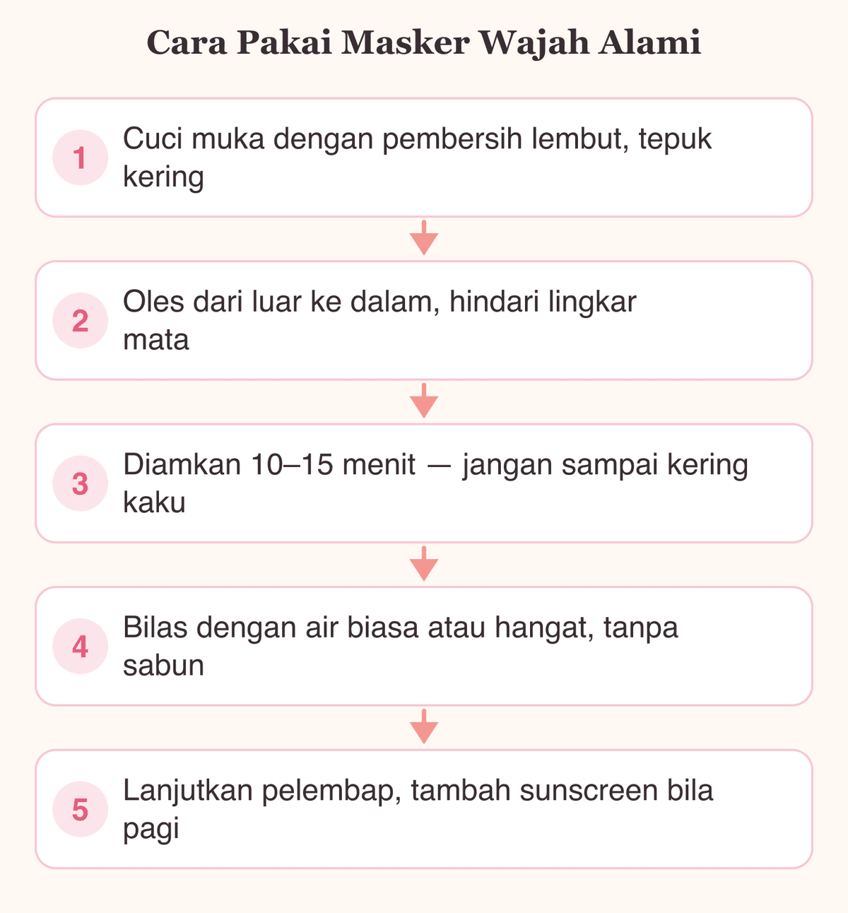 Urutan lima langkah cara pakai masker wajah alami, dari cuci muka sampai pelembap