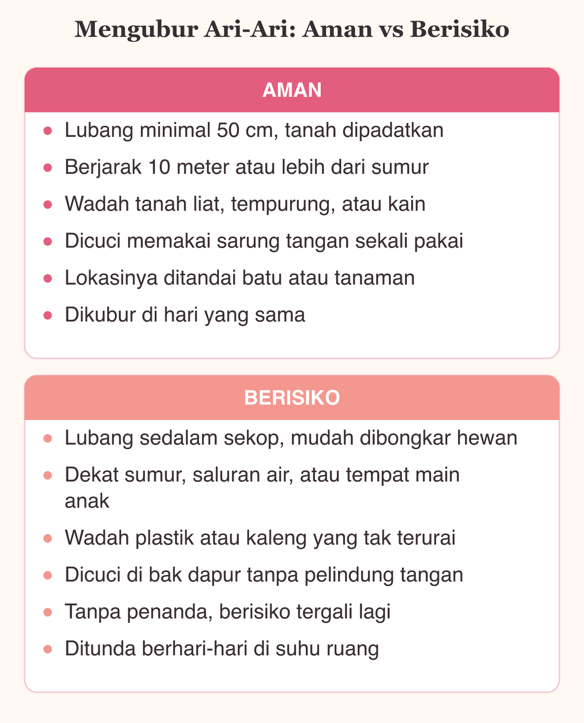 Perbandingan cara mengubur ari-ari bayi yang aman dan yang berisiko, dari kedalaman lubang sampai jarak ke sumur