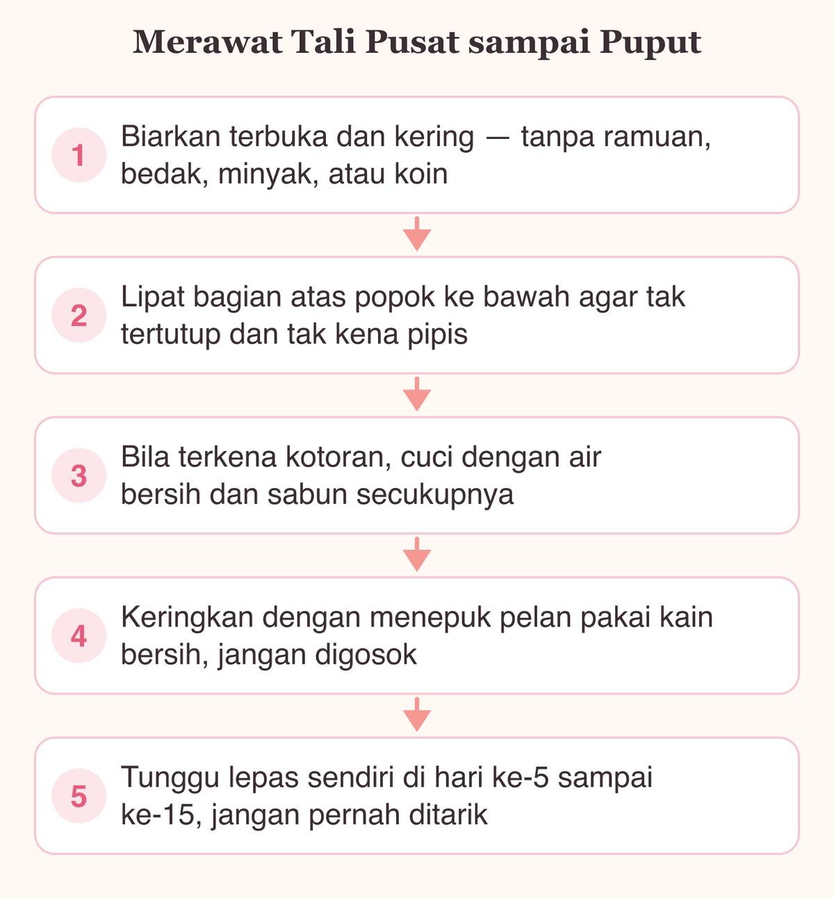 Lima langkah merawat tali pusat bayi baru lahir sampai puput: dibiarkan terbuka, kering, dan tak pernah ditarik