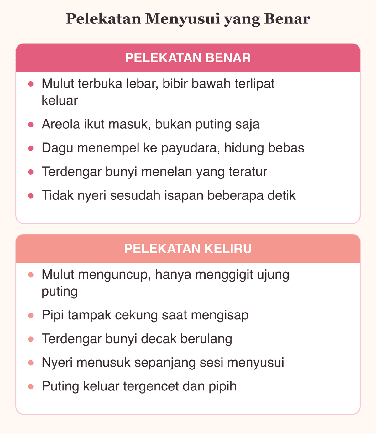 Perbandingan pelekatan menyusui benar dan keliru pada bayi baru lahir: posisi mulut, dagu, dan bunyi menelan