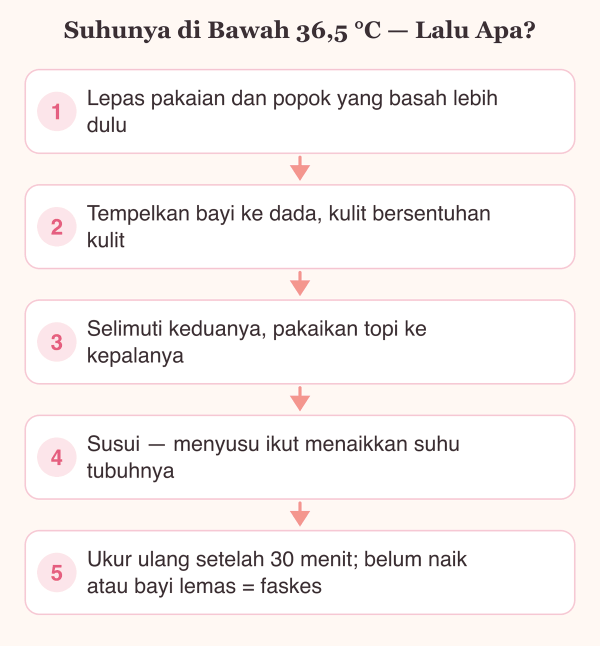 Lima langkah menghangatkan bayi saat suhu bayi 35 derajat, dari melepas pakaian basah sampai mengukur ulang
