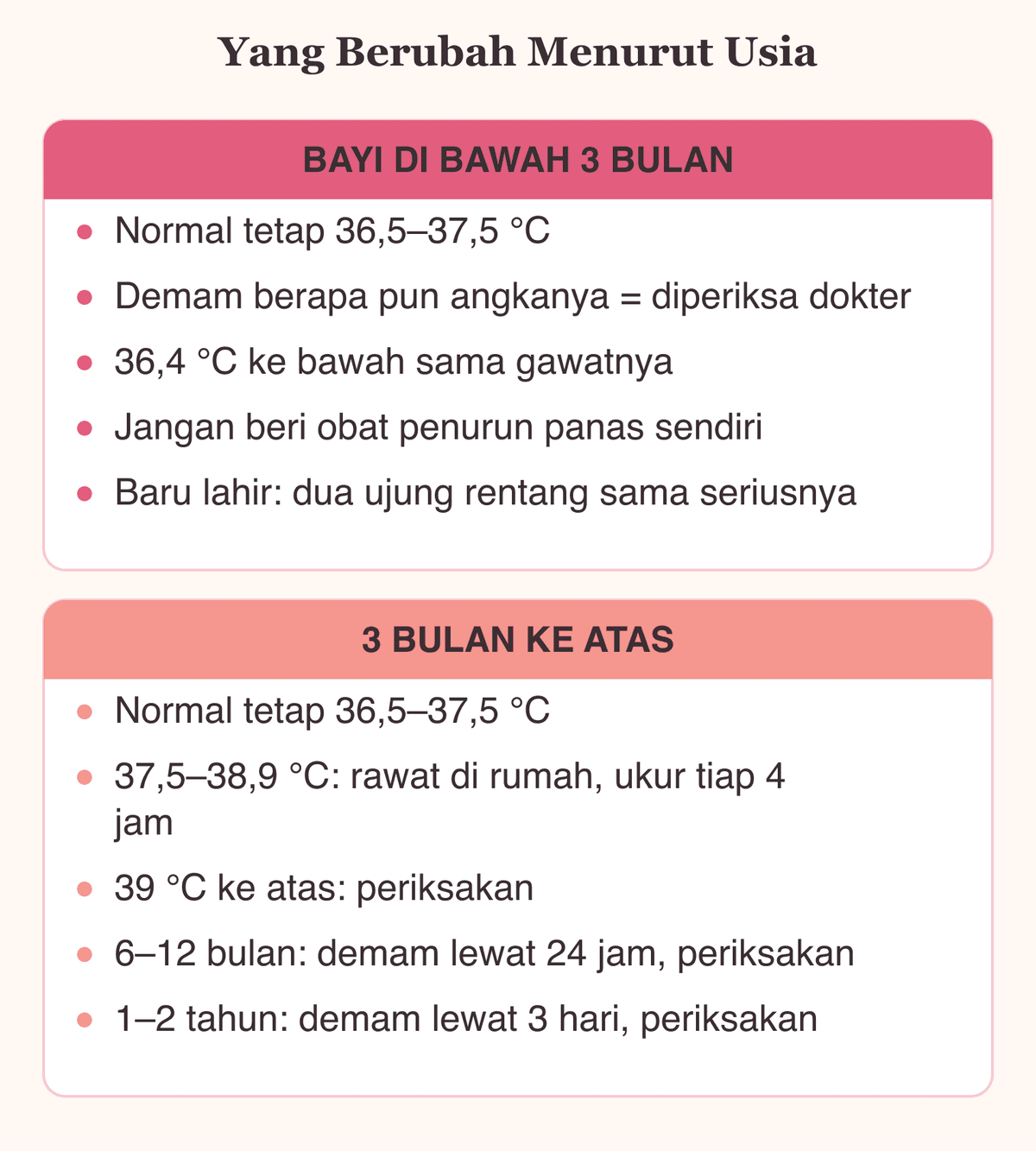 Perbandingan ambang bertindak pada suhu normal bayi baru lahir sampai 3 bulan dan bayi yang lebih besar