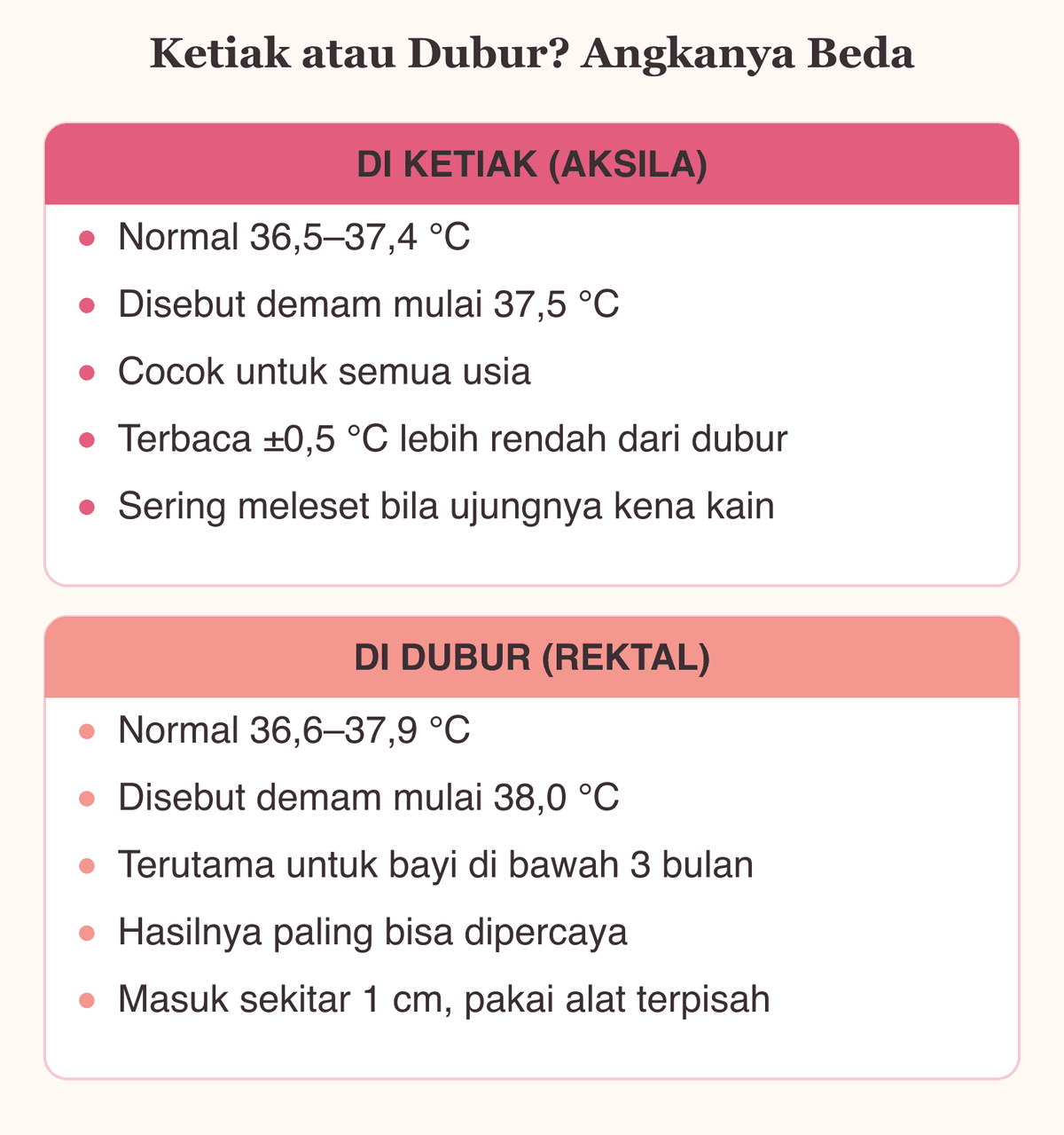 Perbandingan mengukur suhu normal bayi di ketiak dan di dubur beserta rentang normal dan ambang demamnya